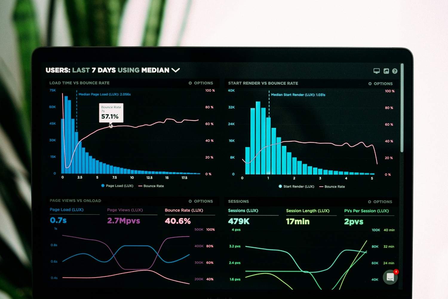 Operations & Data Science Management